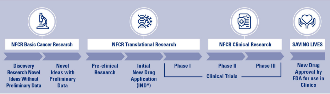 continuum NFCR Full Research Approach