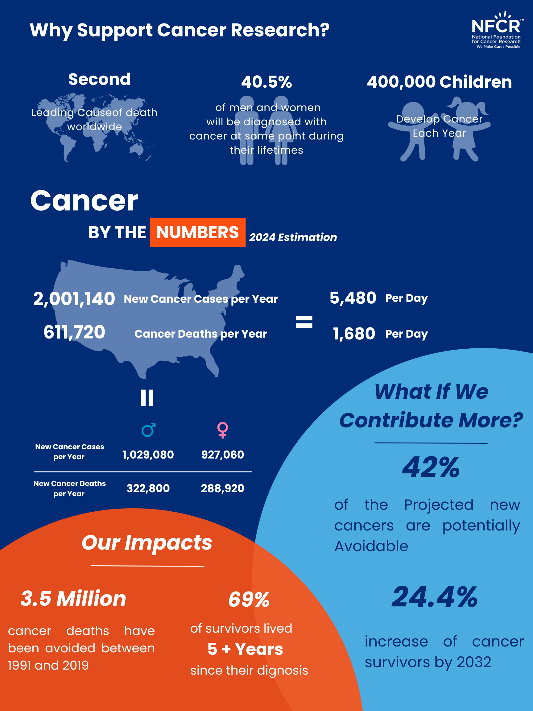 Cancer Info Graphic (1)